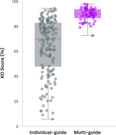 EB Libraries Multiguide Scatter