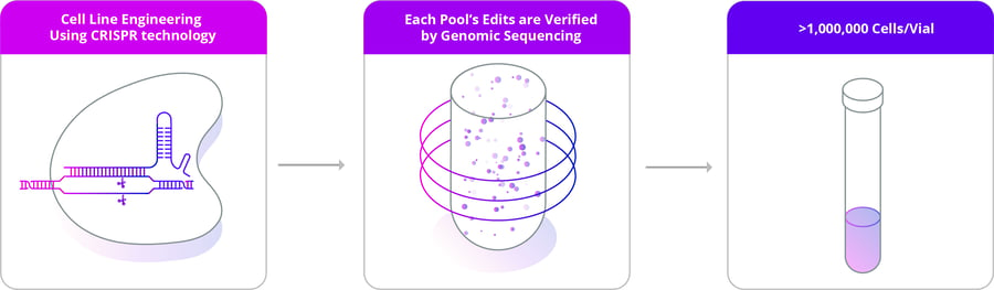 EC Pools overview-1M cells