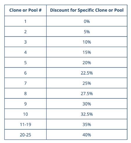 EC-discount-table