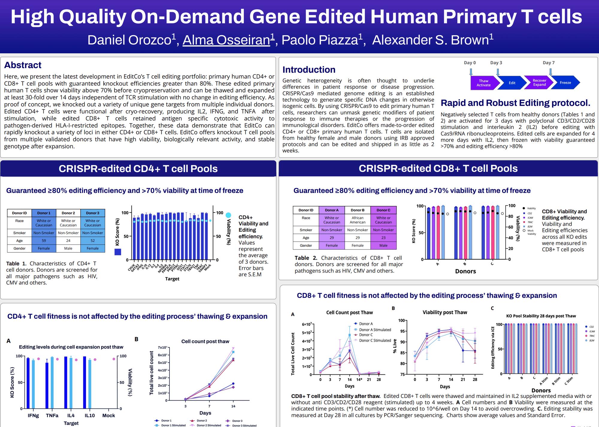 Immuno US T cell poster