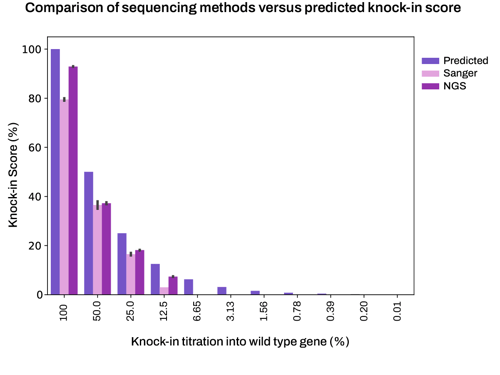 KI score sequencing method comparison-1