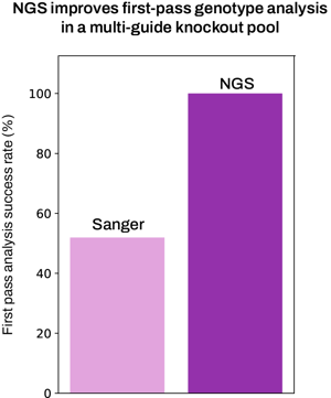 NGS success rate comparison-1