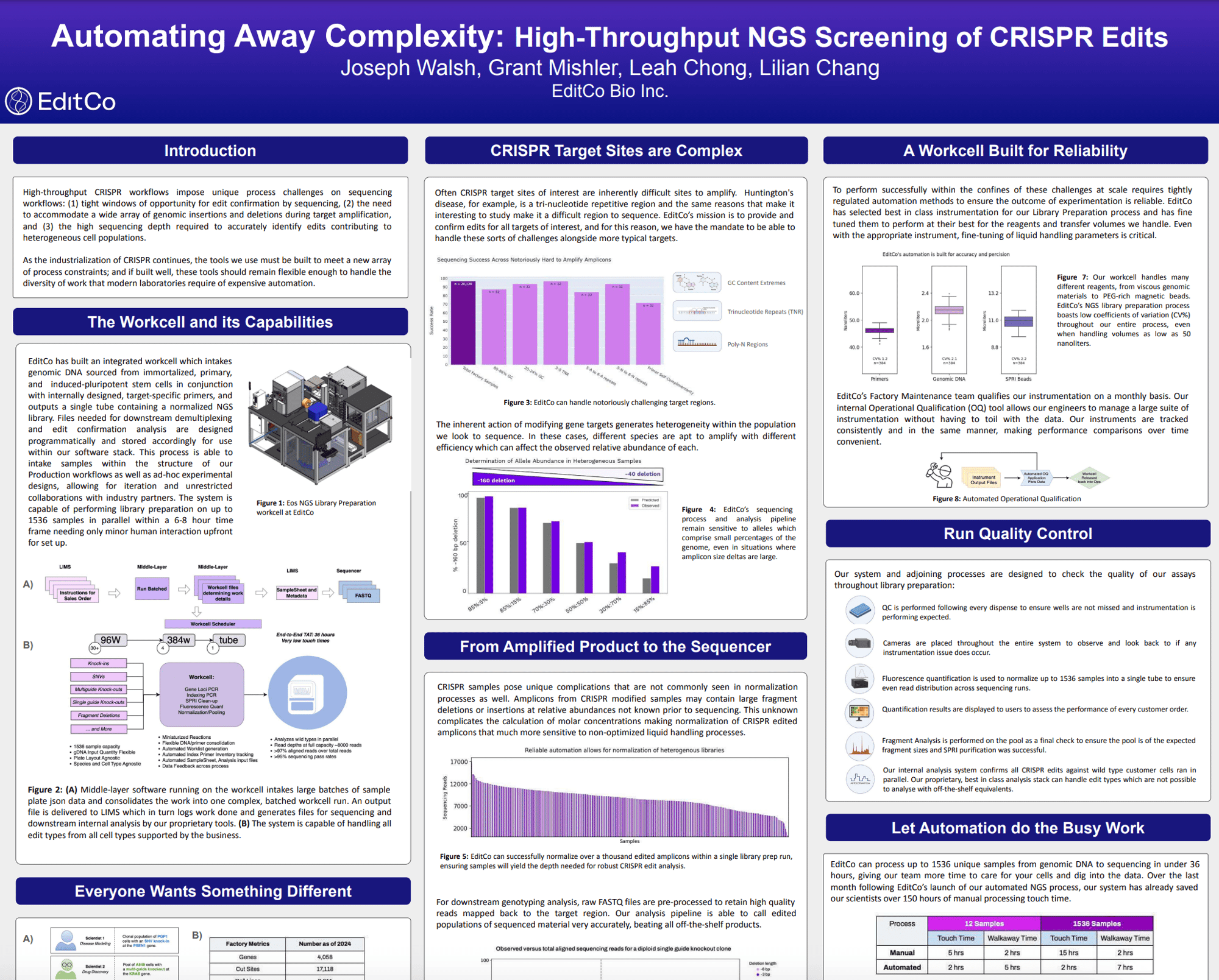 SLAS2025 eos Poster