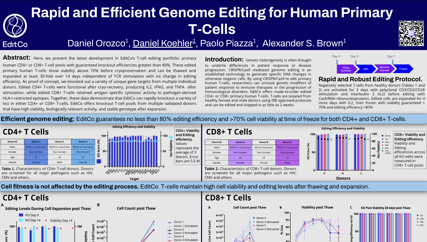 Rapid and Efficient Genome Editing for Human Primary T-Cells