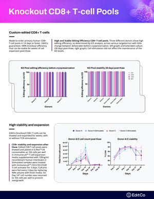 Knockout CD8+ T-cell Pools