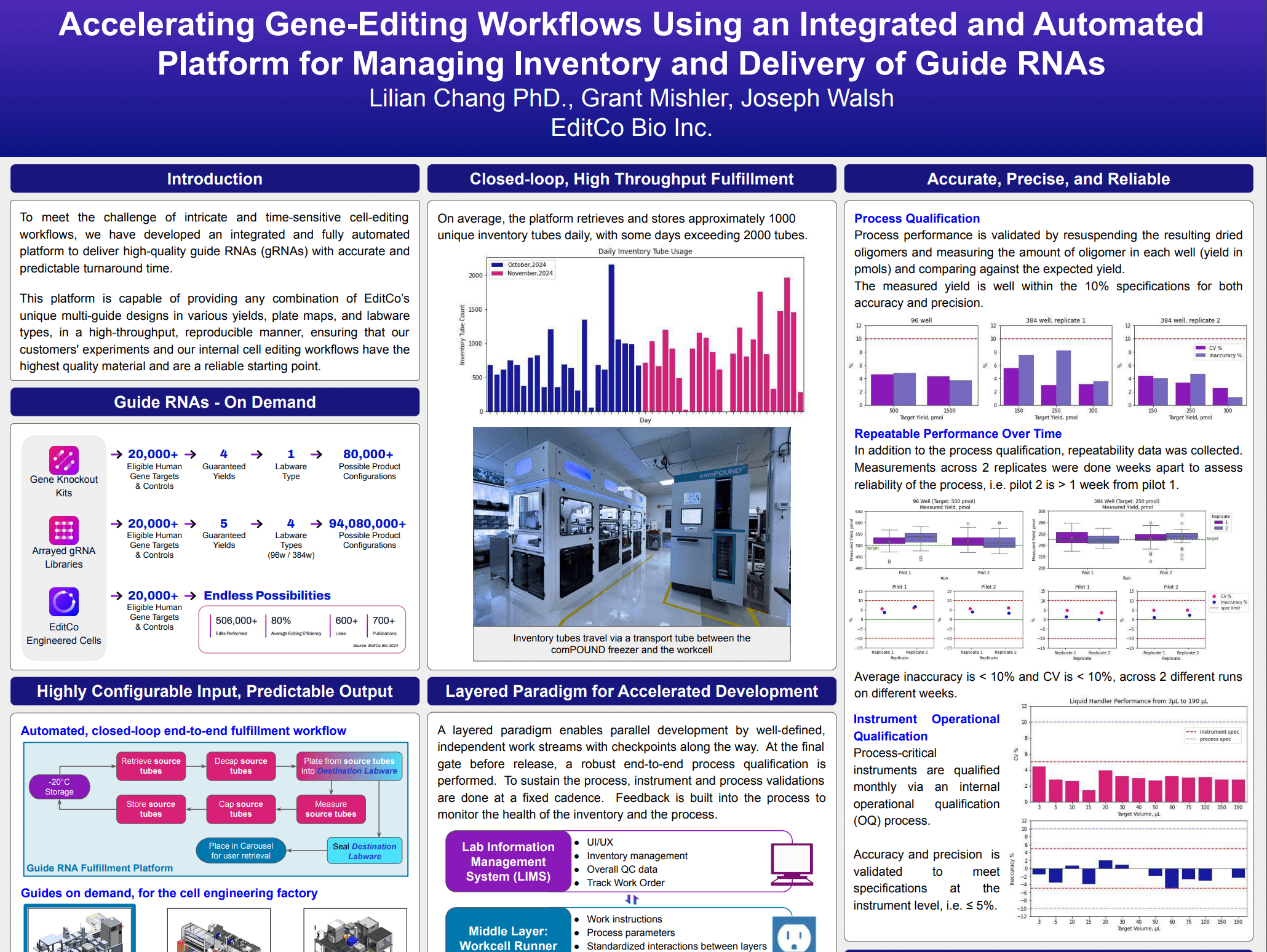 Accelerating Gene-Editing Workflows Using an Integrated and Automated Platform for Managing Inventory and Delivery of Guide RNAs