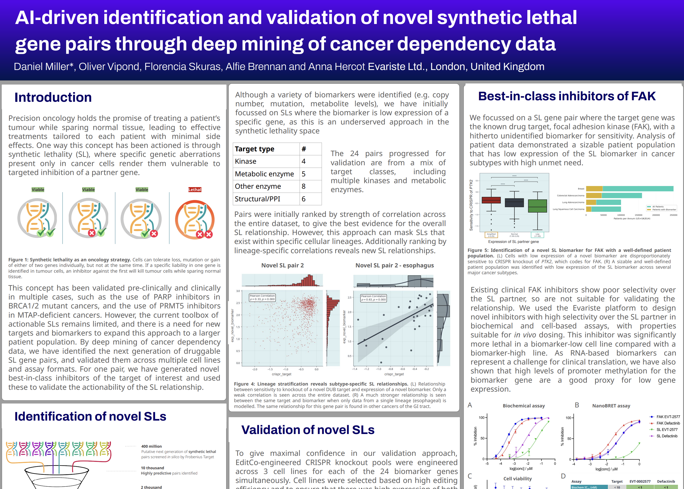 AI-driven identification and validation of novel synthetic lethal gene pairs through deep mining of cancer dependency data