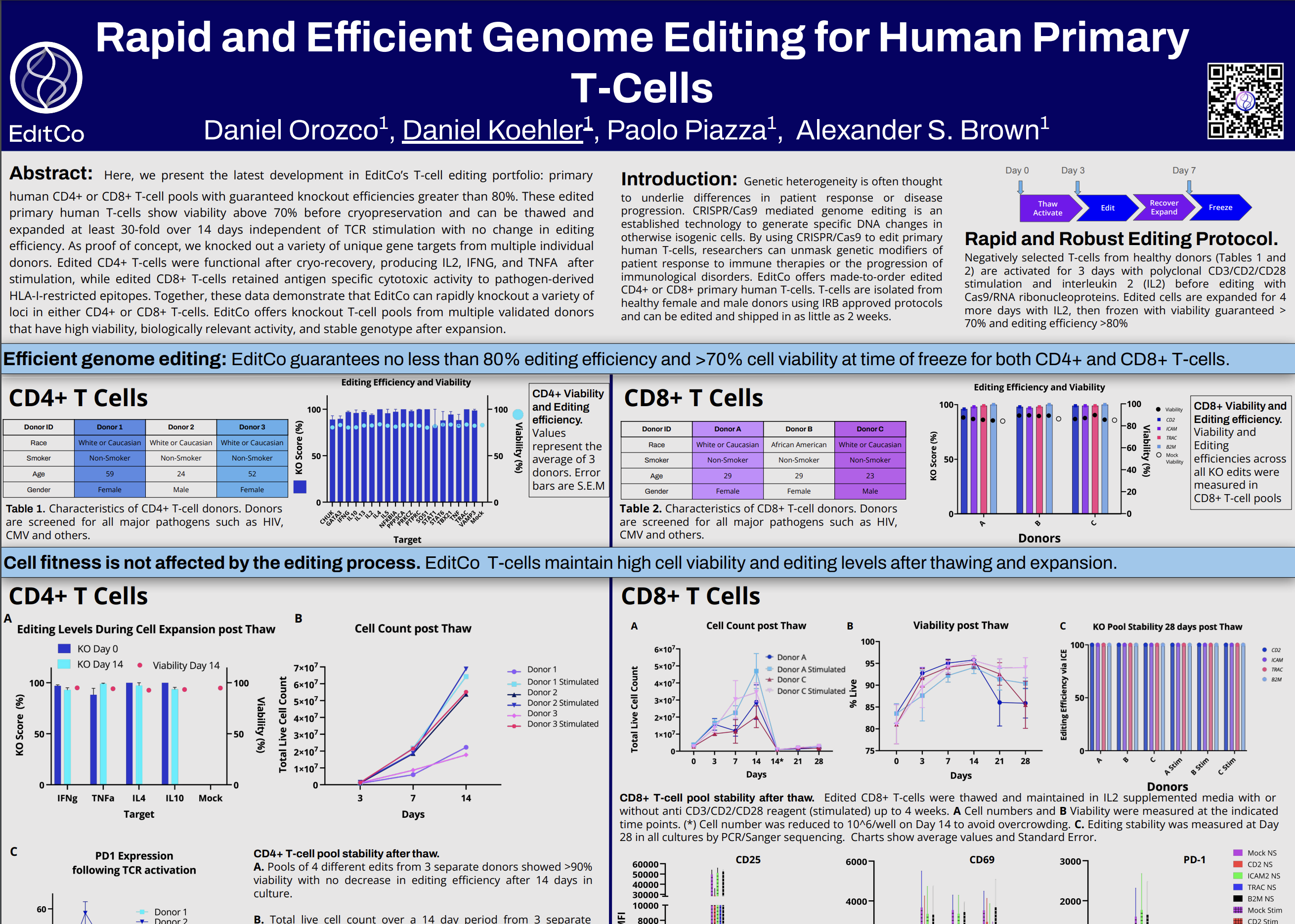 Rapid and Efficient Genome Editing for Human Primary T-Cells